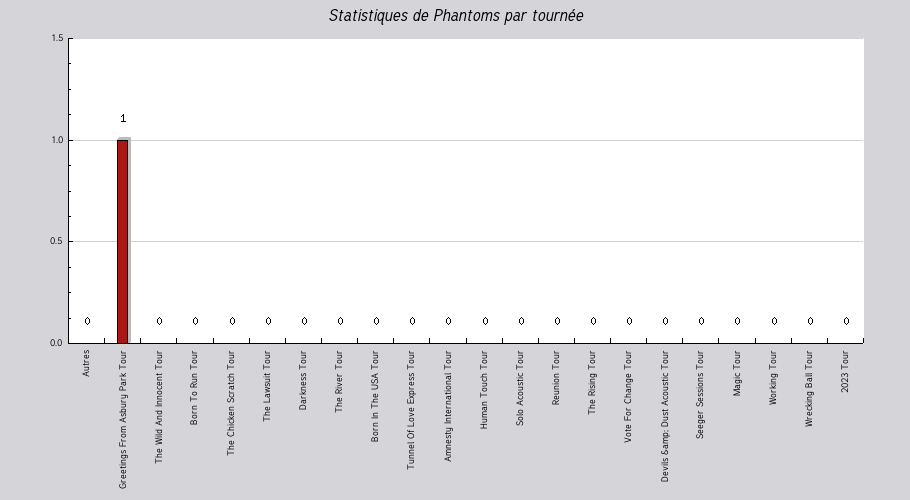 Mon graphique