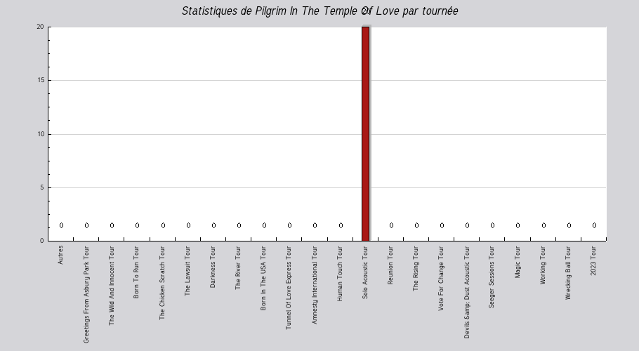 Mon graphique