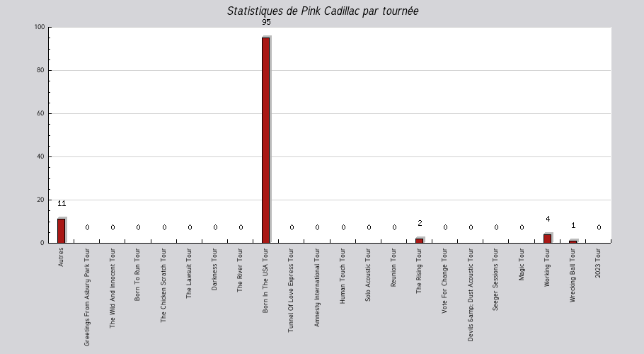 Mon graphique