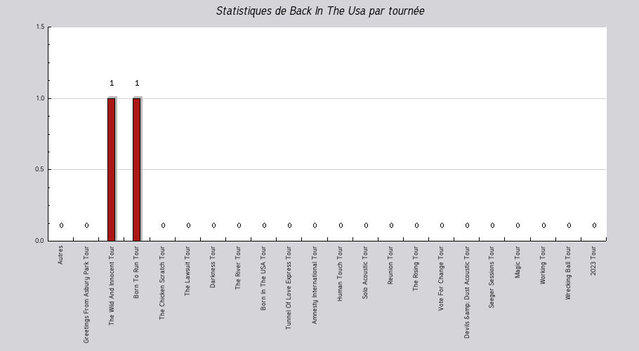 Mon graphique