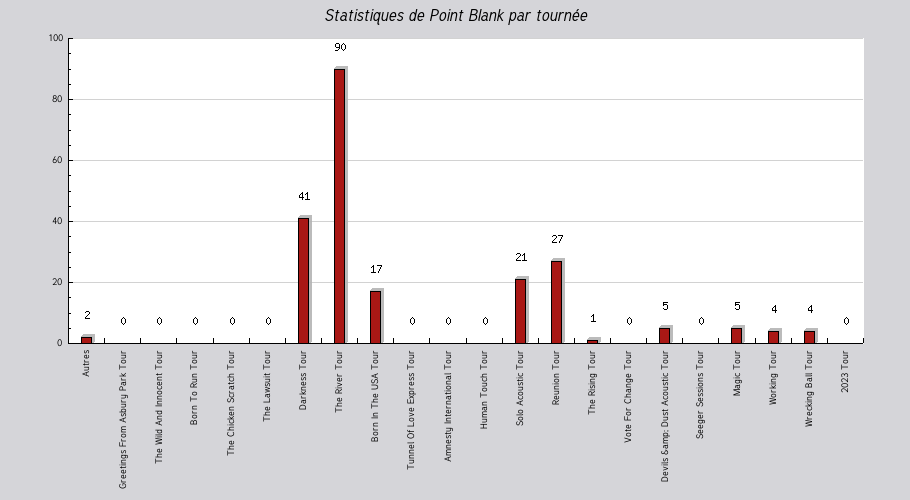 Mon graphique