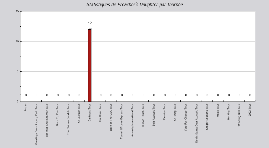 Mon graphique