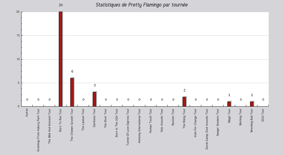Mon graphique