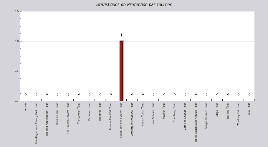 Mon graphique