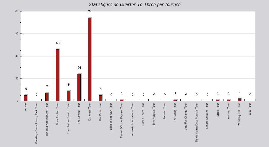 Mon graphique