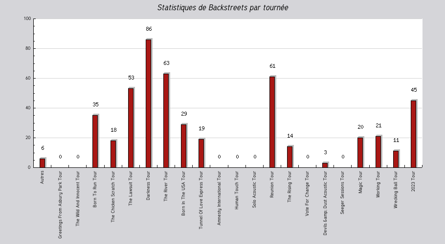 Mon graphique