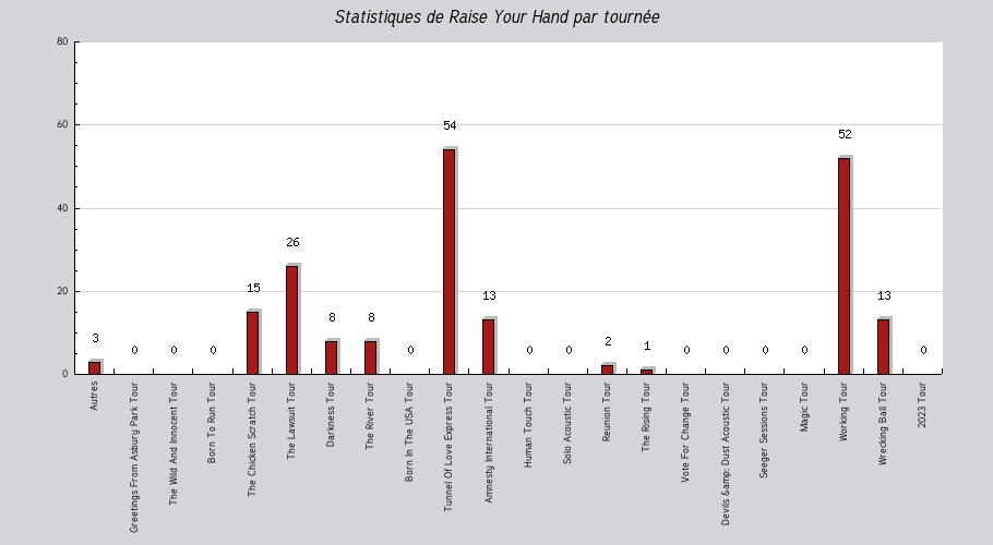 Mon graphique