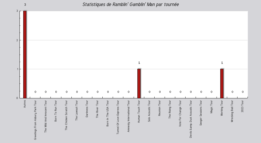 Mon graphique