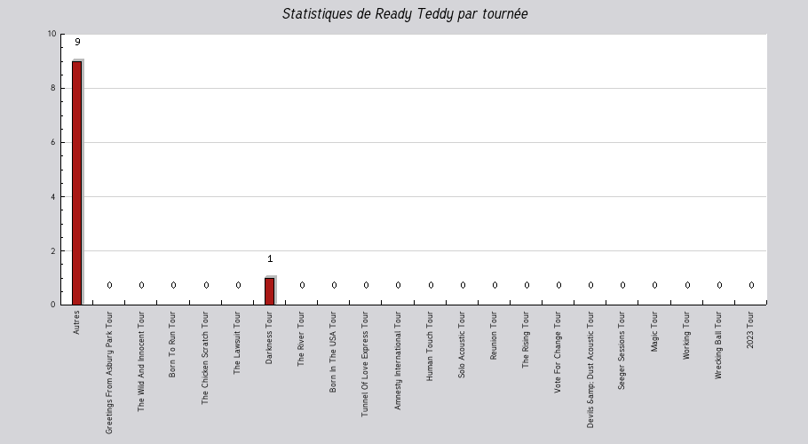 Mon graphique