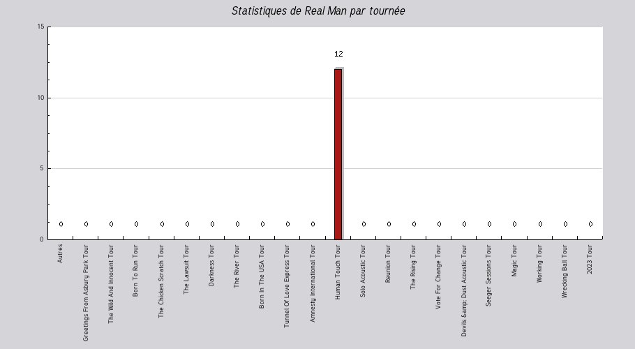 Mon graphique