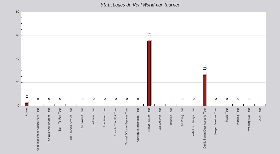 Mon graphique