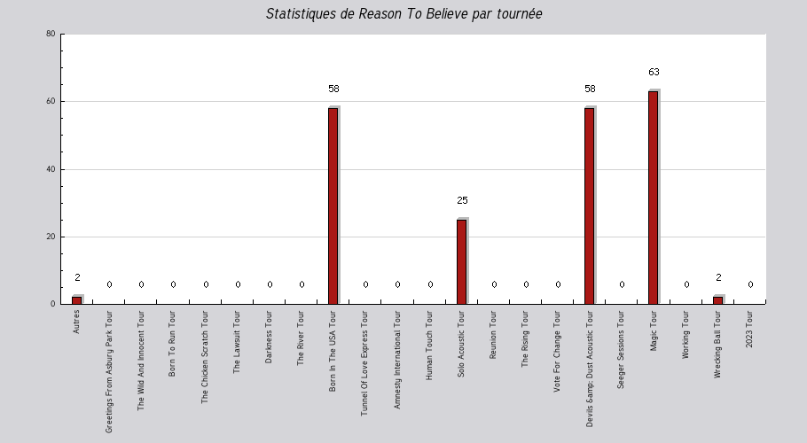 Mon graphique