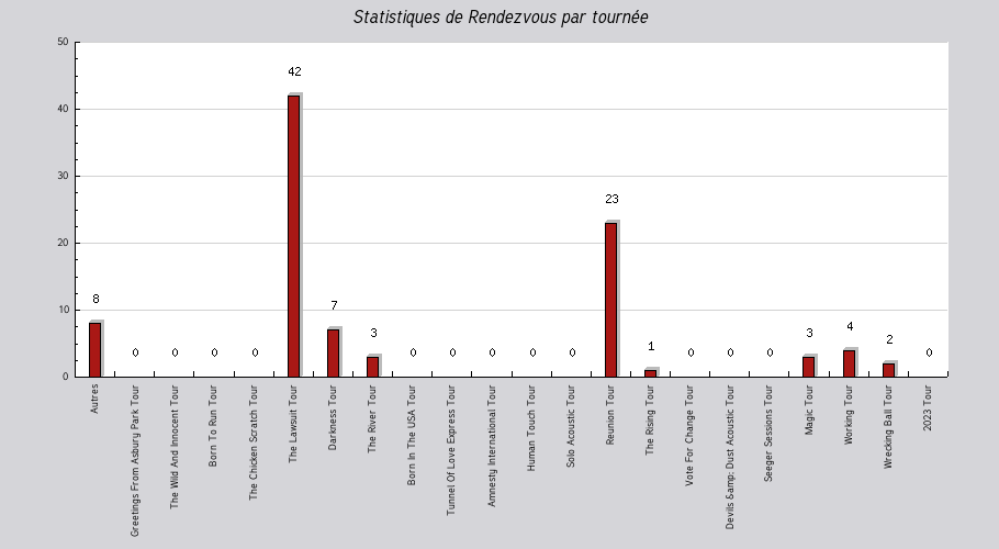 Mon graphique