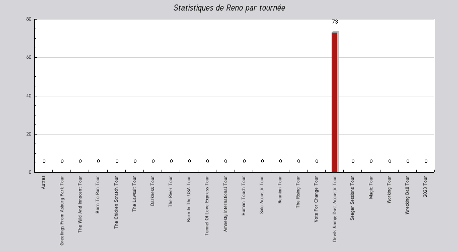 Mon graphique