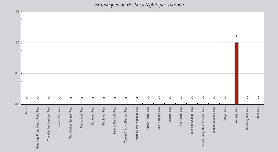 Mon graphique