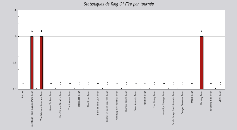 Mon graphique