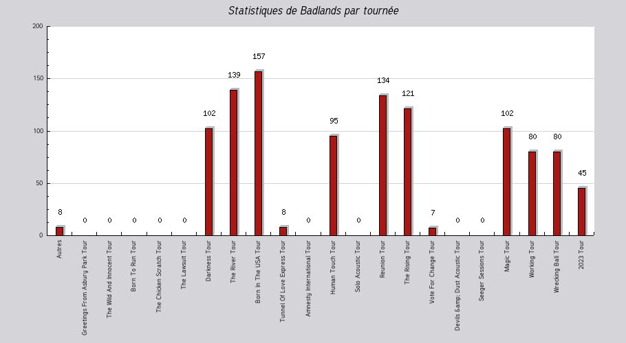 Mon graphique