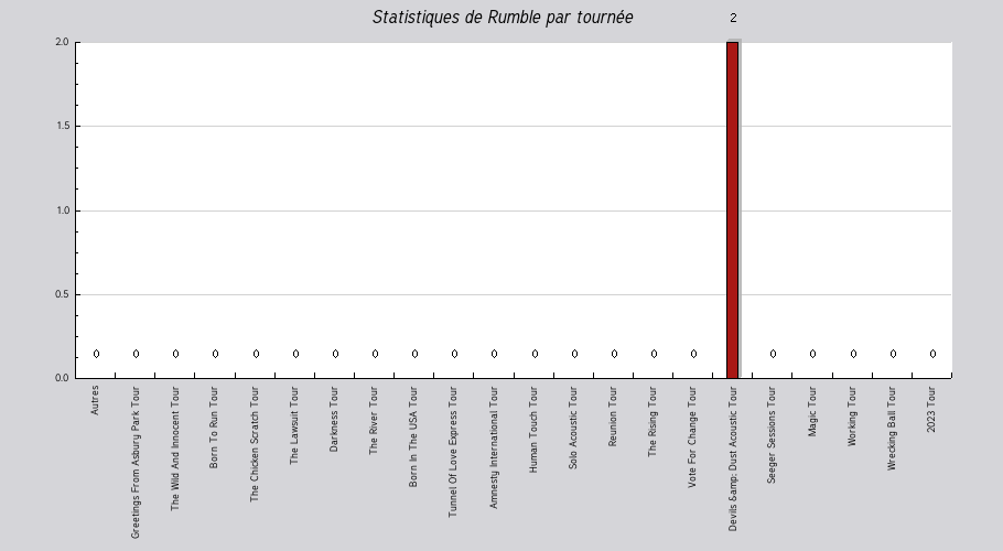Mon graphique