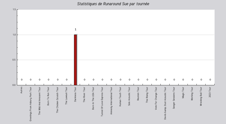 Mon graphique