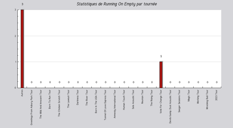 Mon graphique