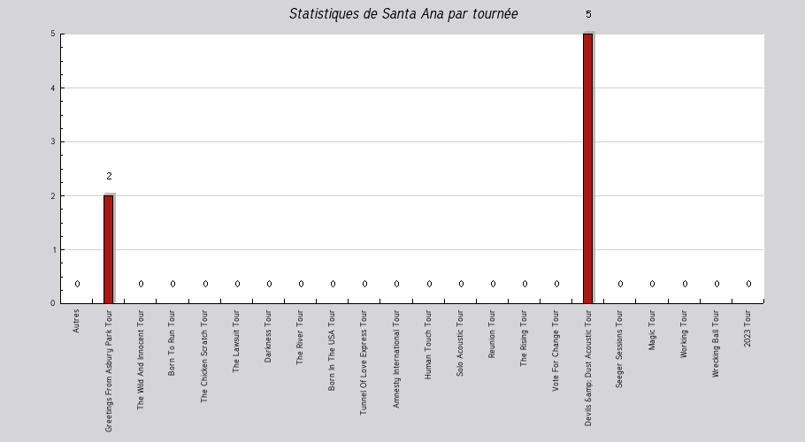 Mon graphique