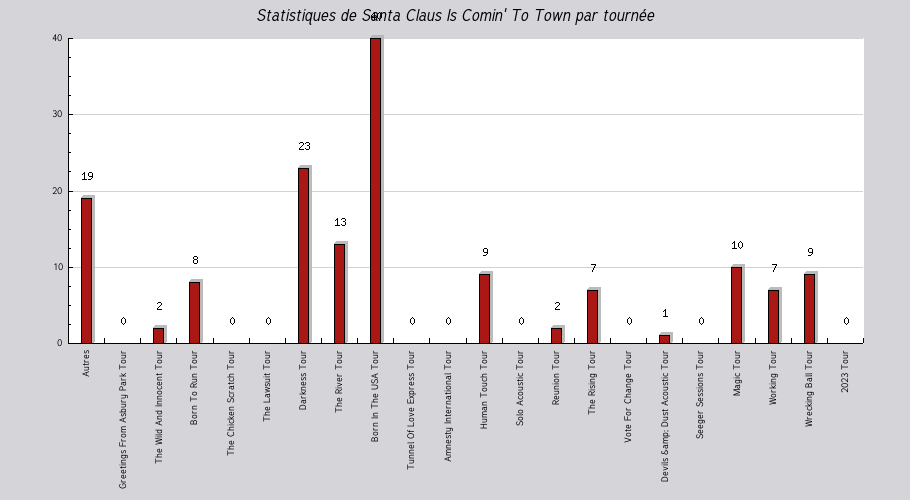 Mon graphique