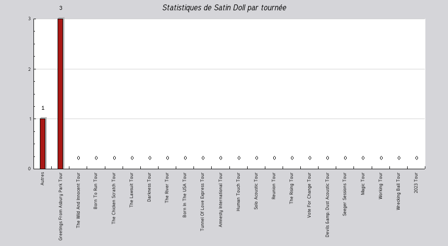 Mon graphique