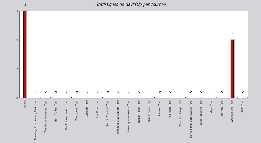 Mon graphique