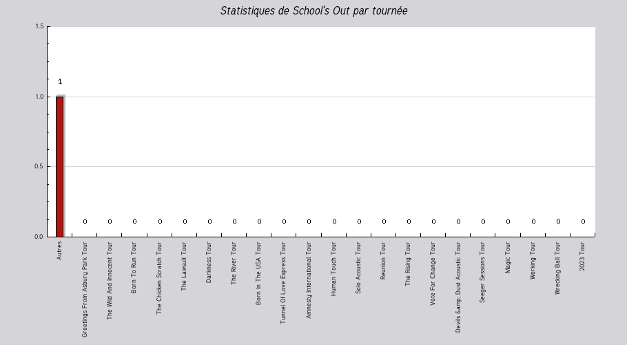 Mon graphique