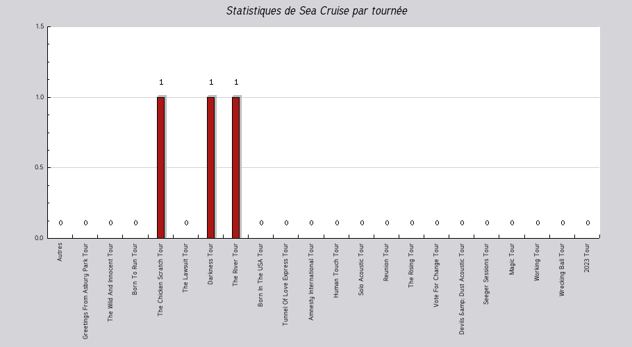 Mon graphique