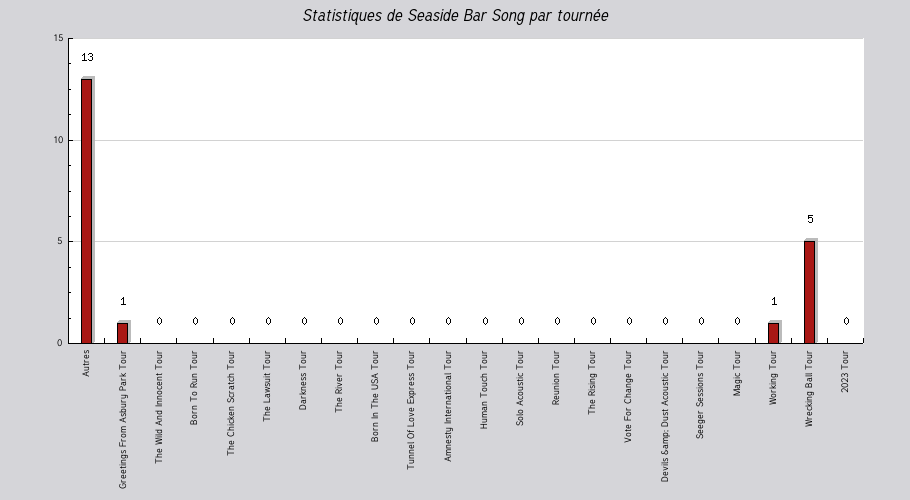 Mon graphique