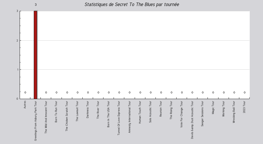 Mon graphique