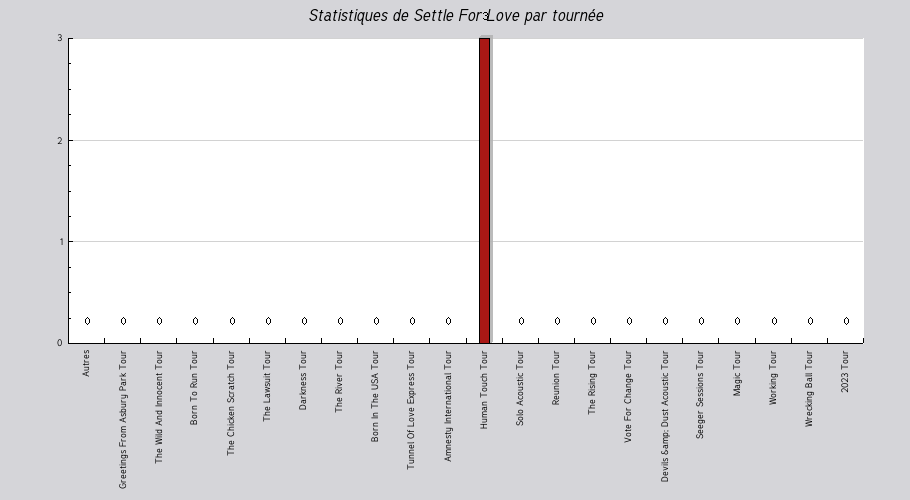 Mon graphique