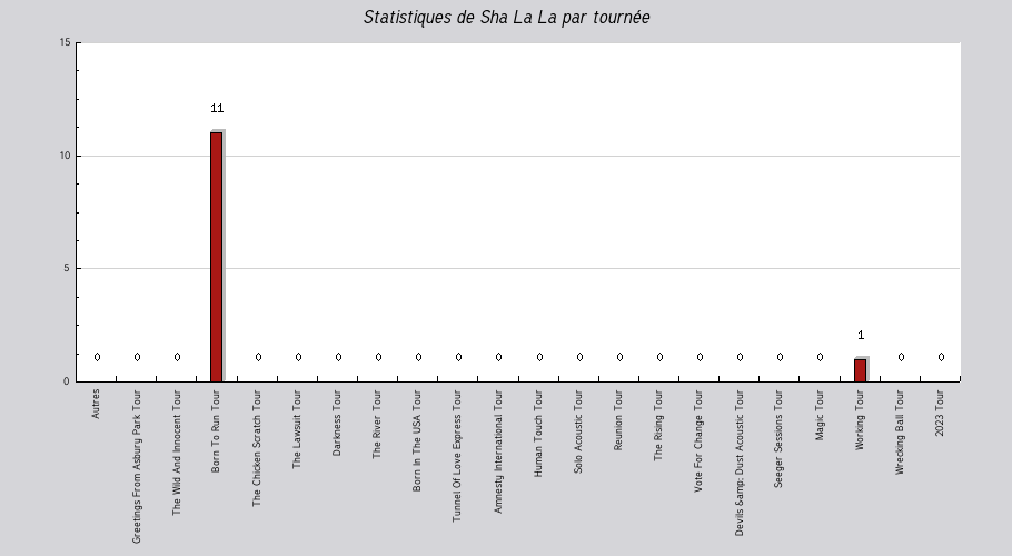 Mon graphique