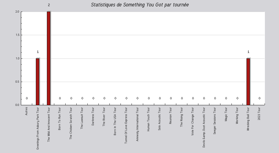 Mon graphique