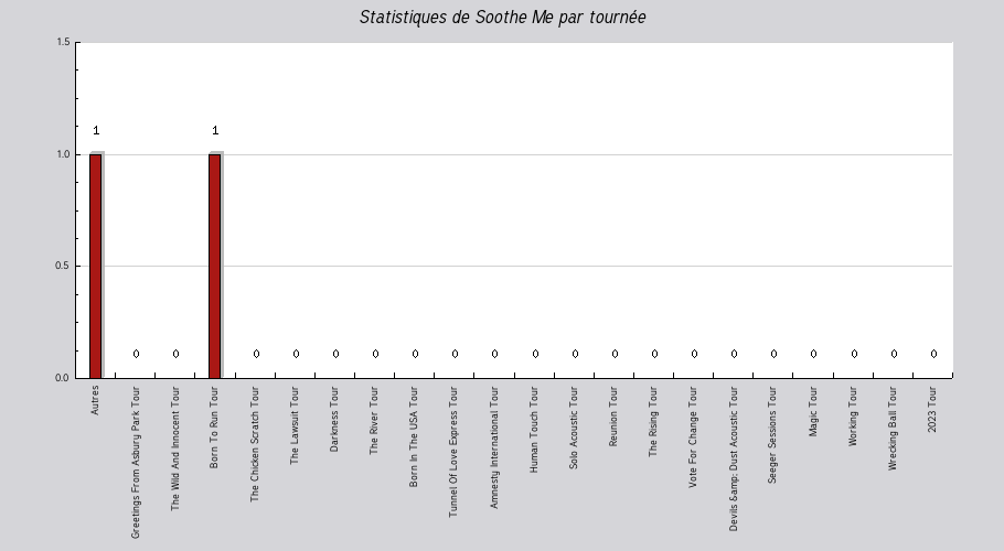 Mon graphique