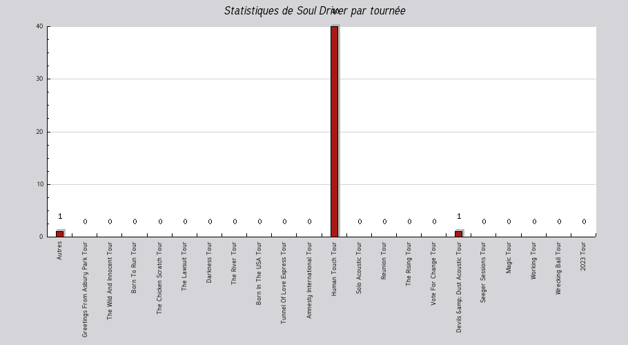 Mon graphique