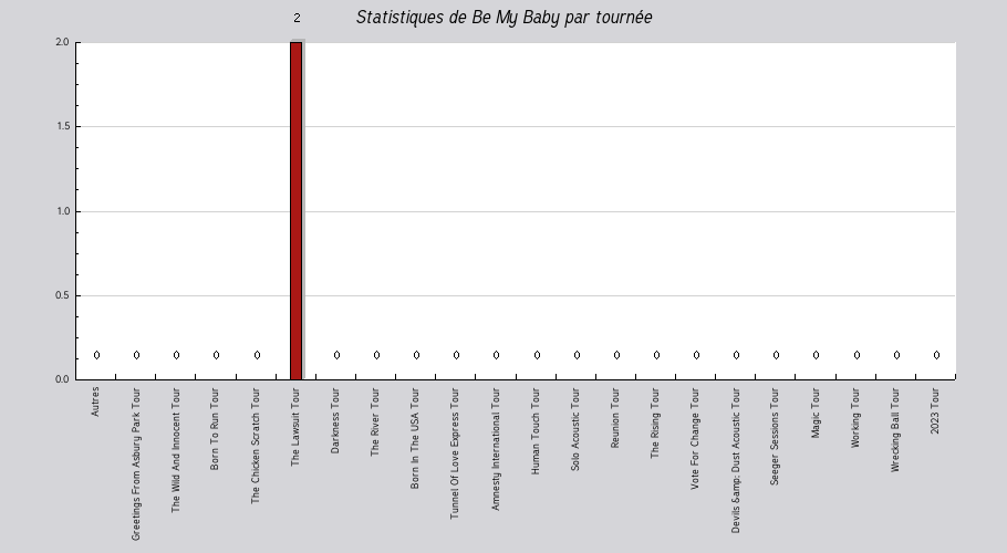 Mon graphique