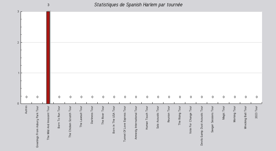 Mon graphique