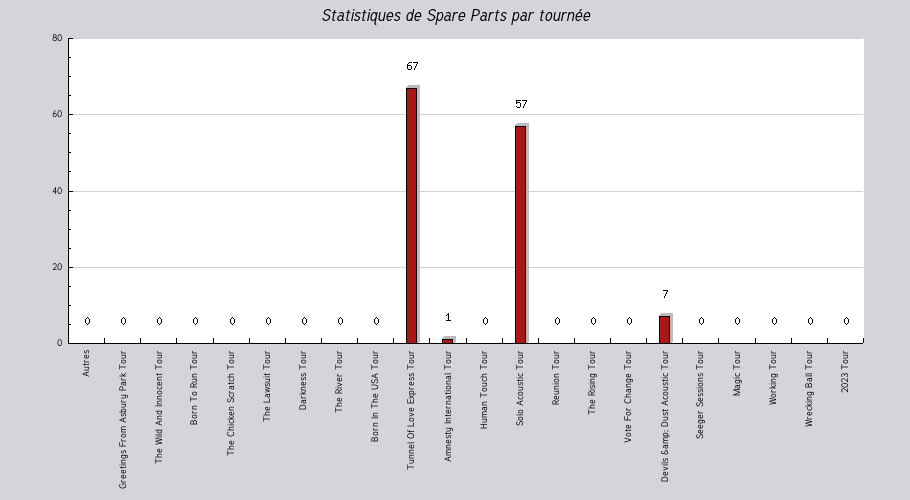 Mon graphique