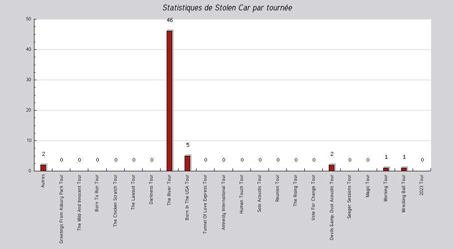 Mon graphique