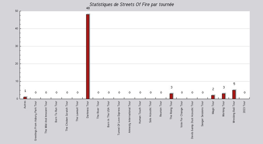 Mon graphique