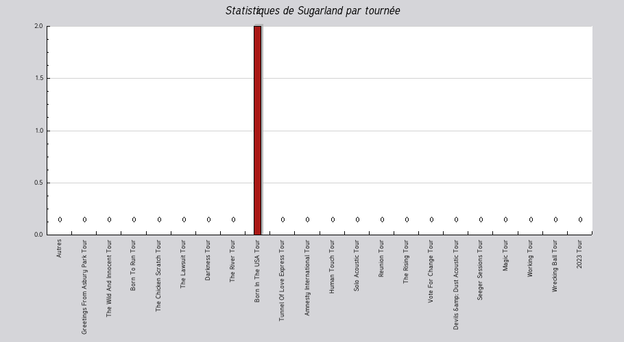 Mon graphique