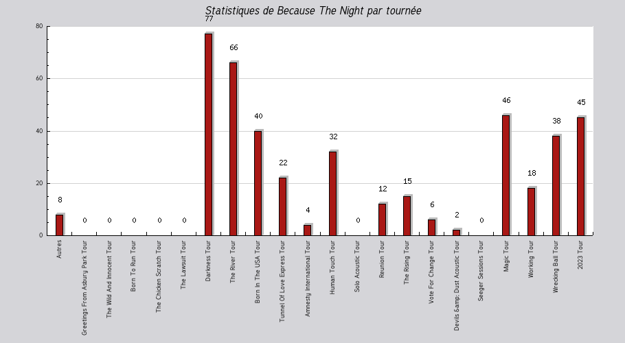 Mon graphique