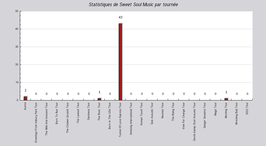 Mon graphique
