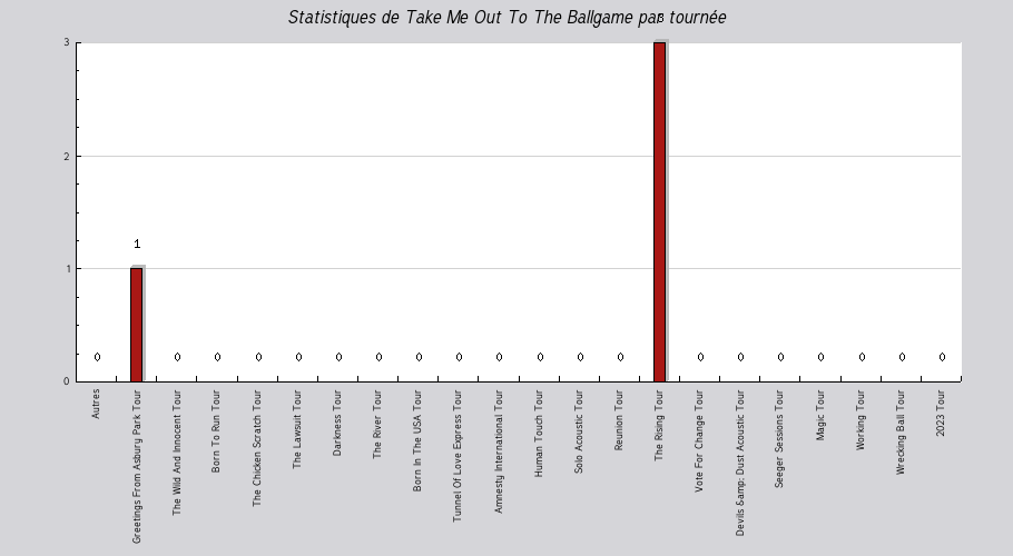 Mon graphique