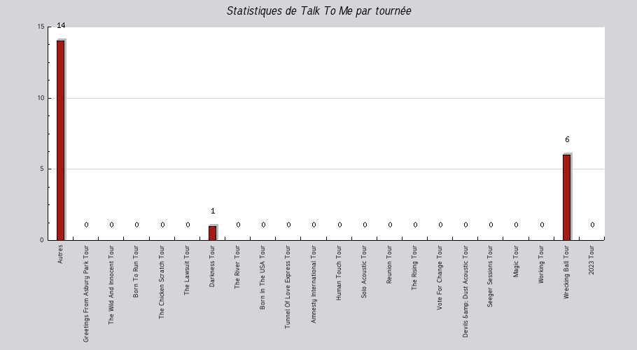 Mon graphique