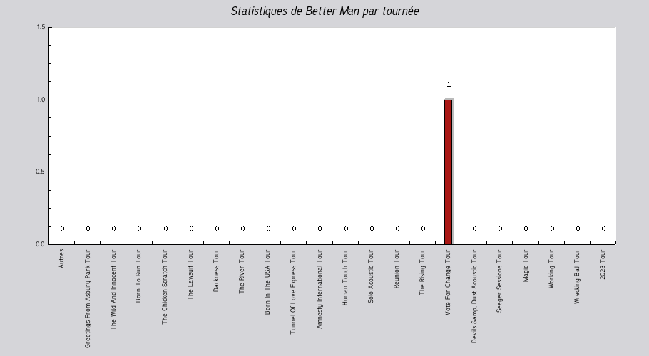 Mon graphique