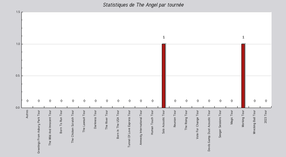 Mon graphique