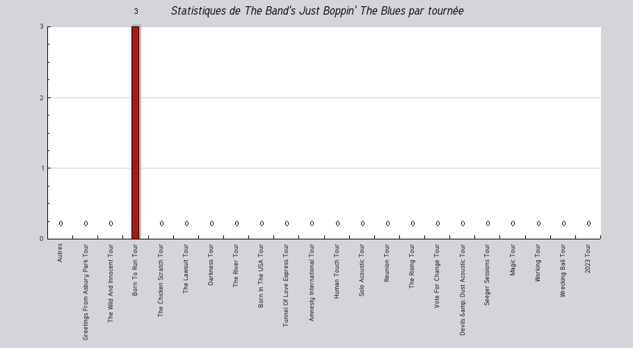 Mon graphique